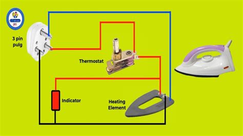 electric iron box parts|iron box wire connection.